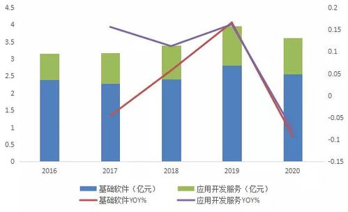 國產中間件產業鏈2021年9月跟蹤 東方通、寶蘭德與普元信息的競爭格局與景氣度分析