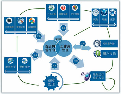 北京大學(xué)周昌令 用“工作流”思維整合開源軟件基礎(chǔ)服務(wù)