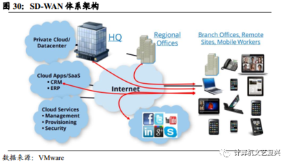 威睿（VMware） 服務(wù)器虛擬化的王者與基礎(chǔ)軟件服務(wù)新篇章