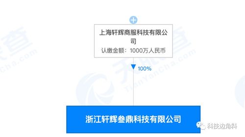 永輝控股成立浙江軒輝叁鼎公司 新零售戰(zhàn)略布局農(nóng)產(chǎn)品與互聯(lián)網(wǎng)銷售領(lǐng)域